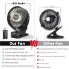 Portable Clip on Fan 65 Working Hours, Camping Fans with LED Lights & Hook, 12000 Capacity Battery Operated Fan with Clamp, USB Rechargeable for Desk
